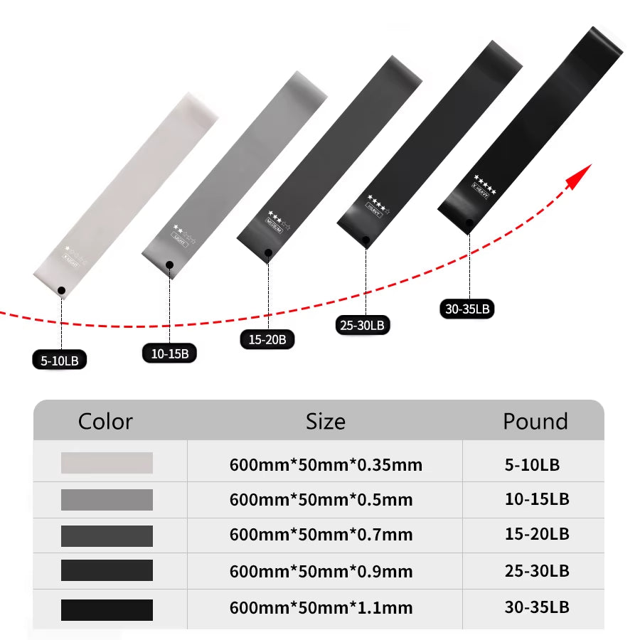 Maximize Training Resistance Bands